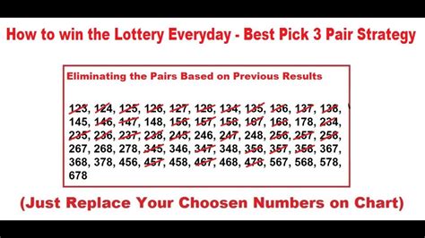 lottery method|best strategy for winning lottery.